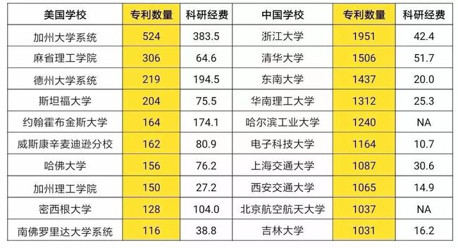 中美科技成果转化比较分析